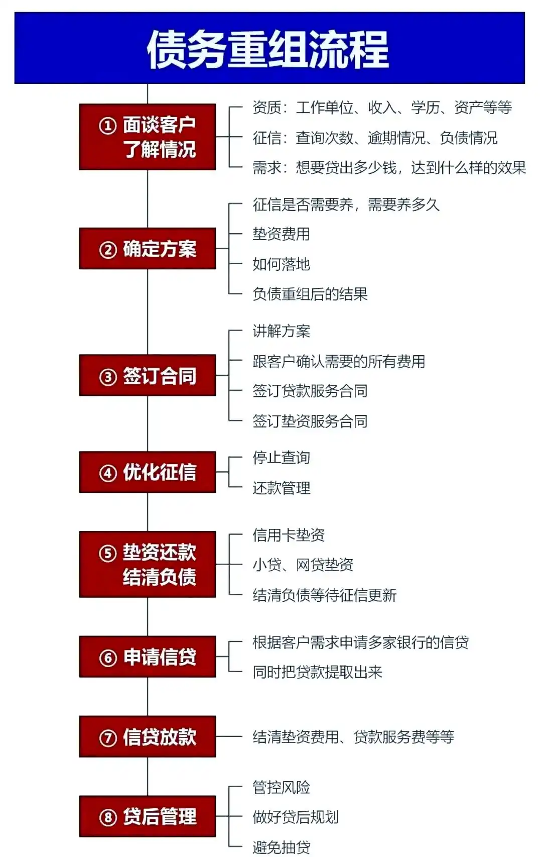 在顺庆，中小企业也可以债务重组吗？